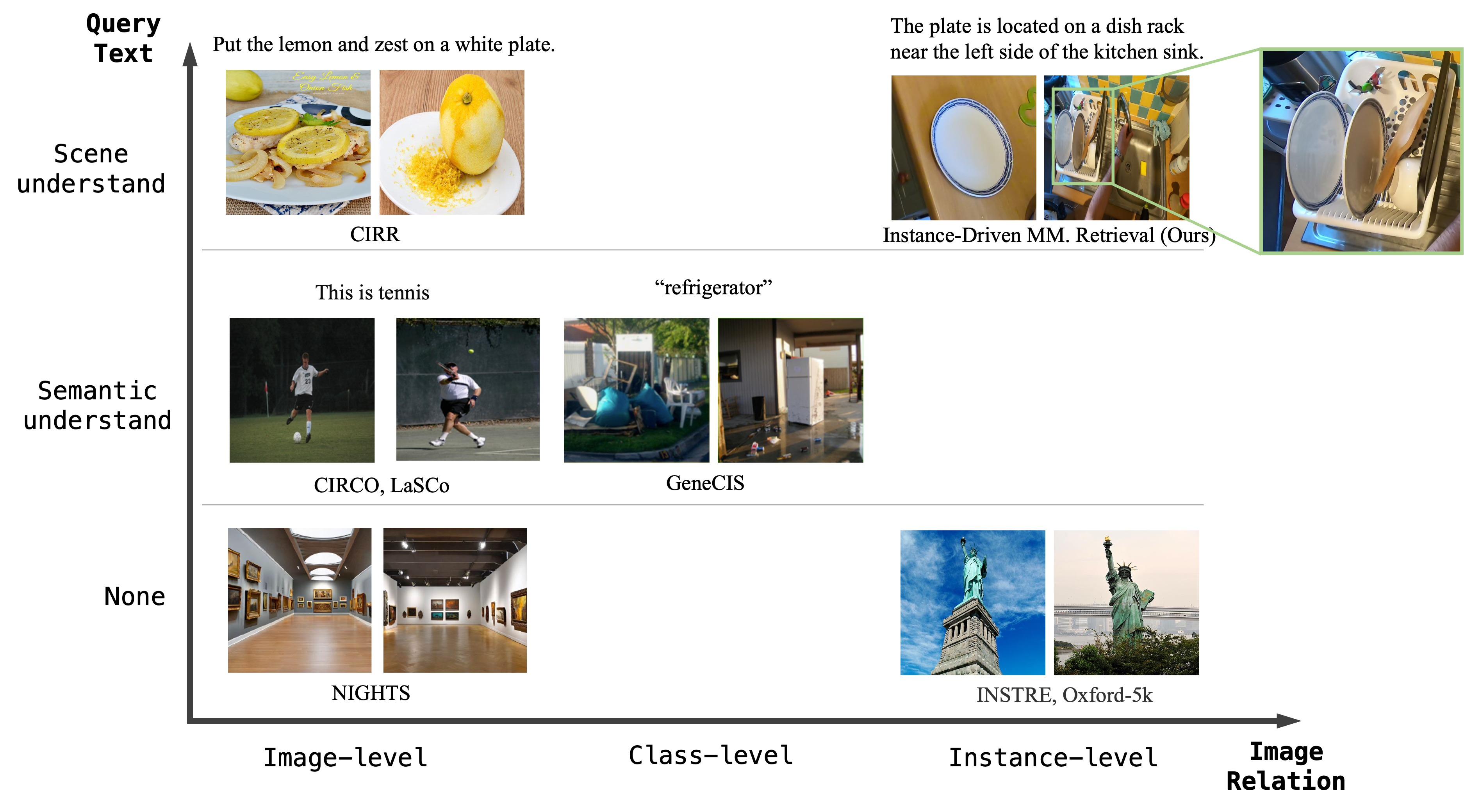 IDMR Benchmark Comparison